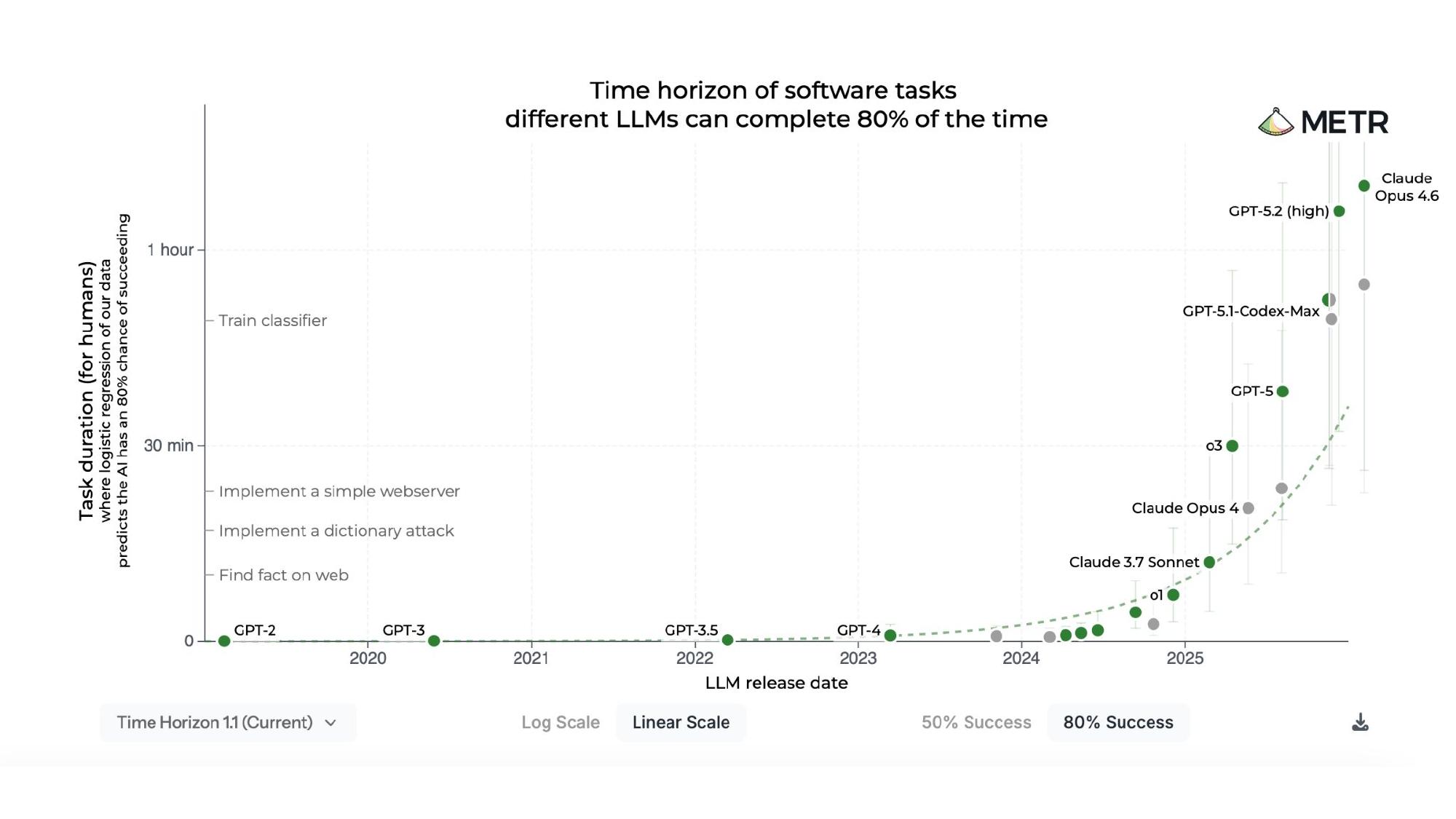 METR Time Horizon Plot