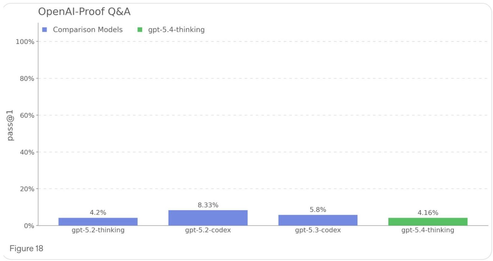 OpenAI ProofQA Benchmark
